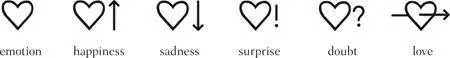 A noun could be made into a verb with the addition of an action symbol - фото 64