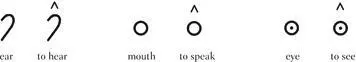 And adjectives could be made with the addition of an evaluation symbol - фото 65