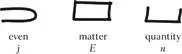 The explanation is that water is the liquid jE matter that stands even - фото 89