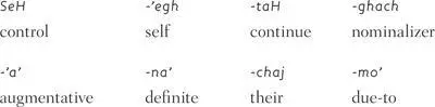 due to their defi nite great self control The functions of these affixes - фото 117