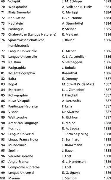 In the Land of Invented Languages - фото 124