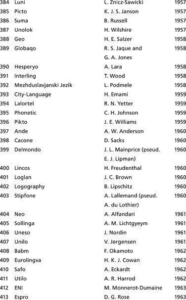 The List of Languages - фото 134