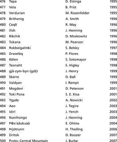The List of Languages Works on invented languages usually classify the - фото 137