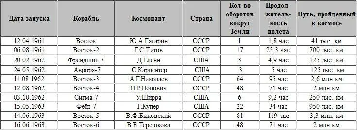 Социализм по образному выражению НСХрущева и есть та самая надежная - фото 2