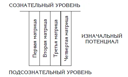 Наше поведение абсолютно бессознательно в момент рождения сплошные реакции и - фото 9