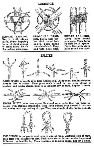 Useful Knots Every Scout ought to be able to tie knots To tie a knot seems a - фото 56