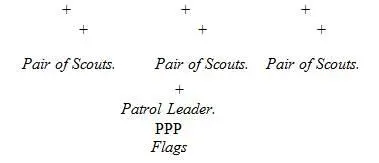 Any Scout coming within fifty yards of a stronger party will be put out of - фото 117