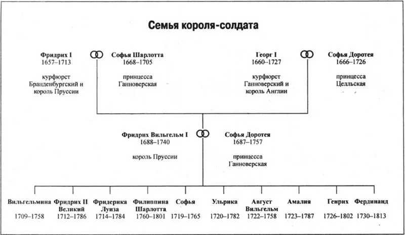 Лучший знаток прусской истории Теодор Фонтане будучи 27летним молодым - фото 1