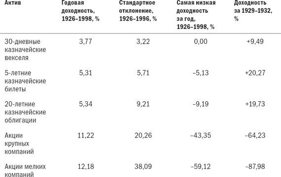 Рассмотрим каждый класс активов отдельно Необходимо обращаться к - фото 3