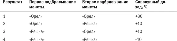 Результаты 1 и 4 такие же какие могли бы быть получены при однократном - фото 18