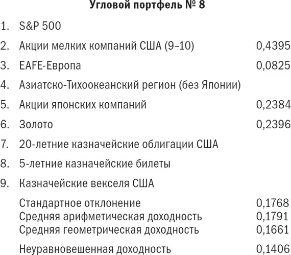Математические подробности MVOPlus обладает уникальной способностью - фото 41