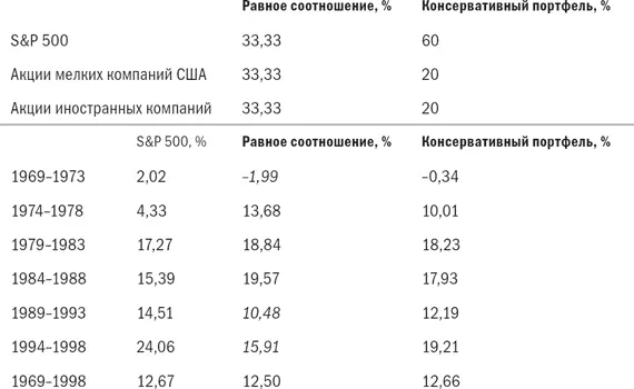 В то время как может подтвердиться справедливость того что долгосрочная - фото 45
