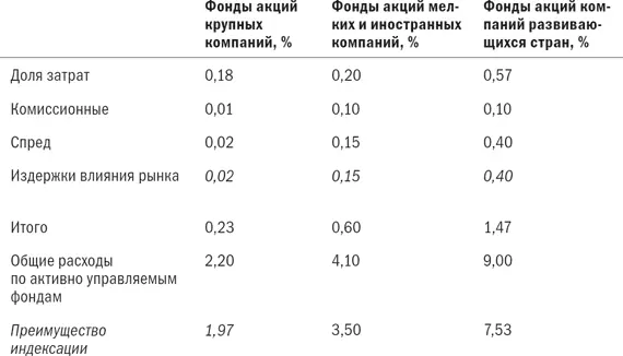 Математические подробности Средний случайный разброс SD доходности активных - фото 51