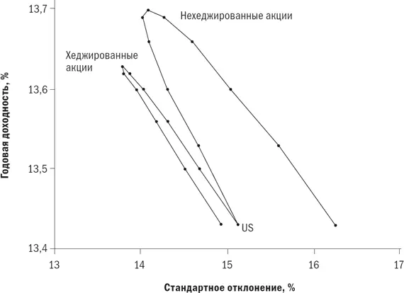 К счастью преимущества более низкий риск отдельных активов положительная - фото 63