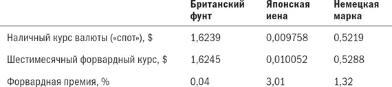 Хеджируясь вы совершаете короткую продажу форвардного контракта и выкупаете - фото 64