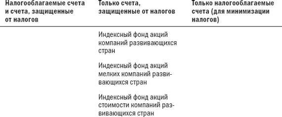 В грядущие годы предстоит резкое увеличение числа классов активов предлагаемых - фото 70