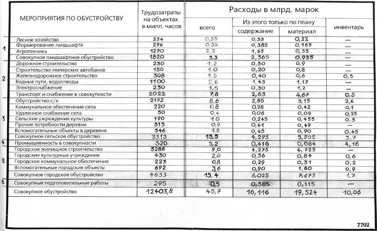 2 Пояснения к таблице Структура расходов на обустройство Прежде всего при - фото 1