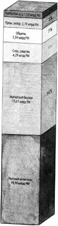 3 Пояснения к таблице Распределение расходов на обустройство по отдельным - фото 3