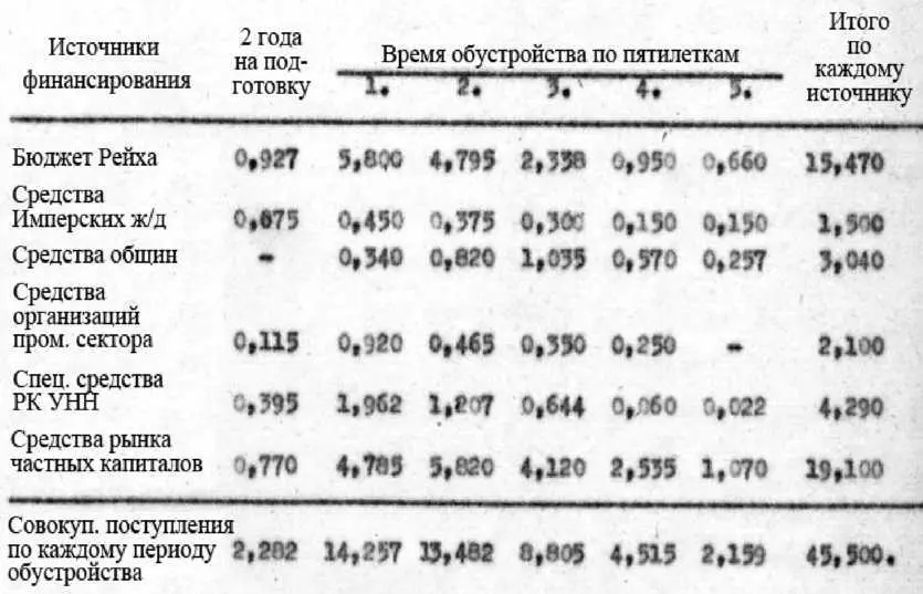 Из этого следует что Рейх как главный ответственный в основной период - фото 7