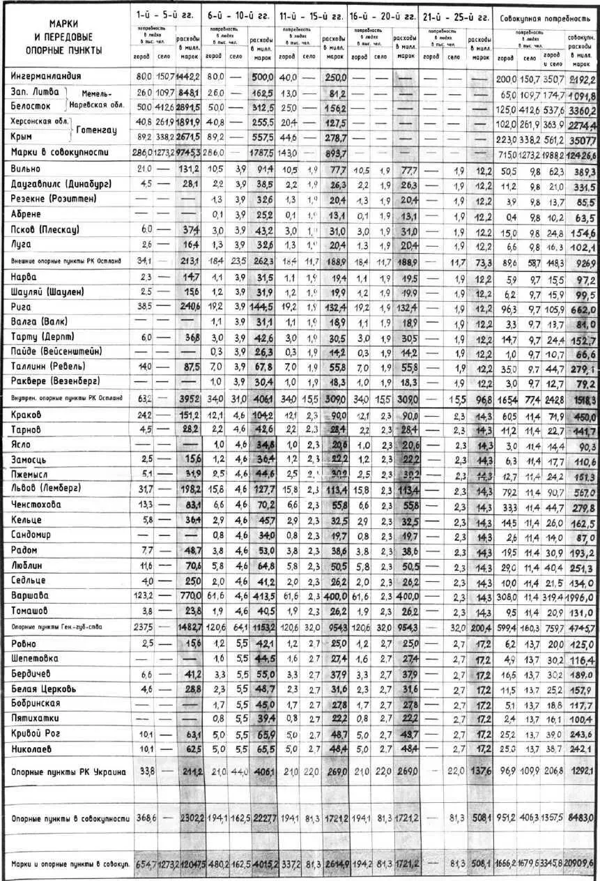 III ПОЯСНЕНИЯ К I И II Задача распространения немецкой жизни на огромное - фото 9