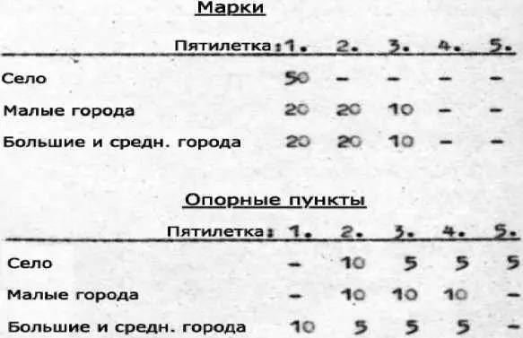 Городское население Ингерманландии в будущем составит 200 000 1939 г 3 200 - фото 10