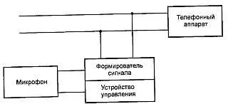 Рис 119 Схема прослушивания помещений по телефонной лини Как видно из - фото 23