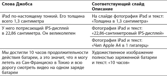 Потрясающе живые слова Энтузиазм Стива Джобса в отношении продуктов Apple - фото 3