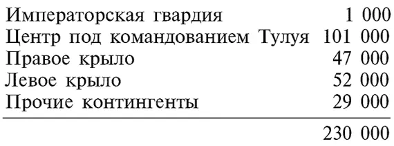Таков повидимому был состав армии во время войны против хорезмшаха и похода - фото 1
