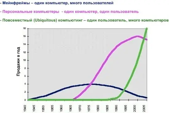 Проблема тайной ауры окружающей компьютеры в том числе и персональные и - фото 3