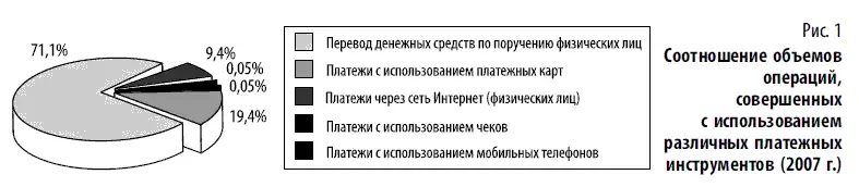 Во многом благодаря универсальности платежной карты адекватно отвечающей - фото 1