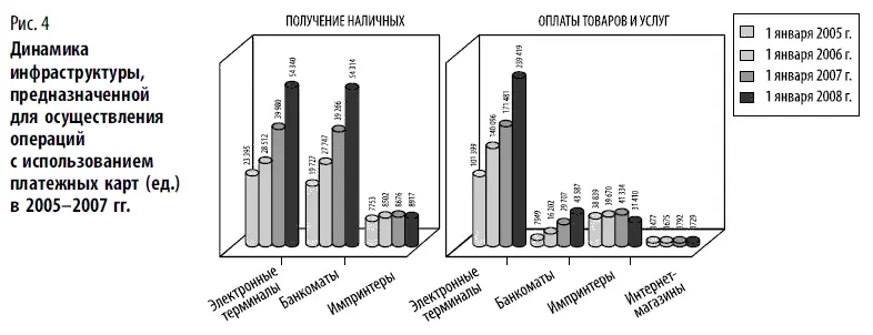 Такой подход был вызван необходимостью обеспечения потребностей держателей - фото 7