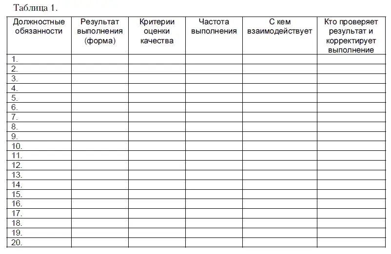 Этапы и методы подбора персонала С утра ничего не - фото 1