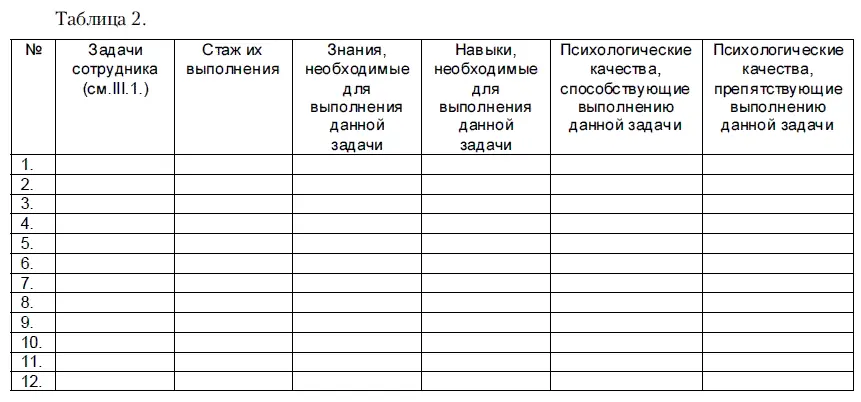 Этапы и методы подбора персонала С утра ничего не предвещало беды ежедневные - фото 2