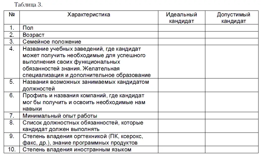 Этапы и методы подбора персонала С утра ничего не предвещало беды ежедневные - фото 3