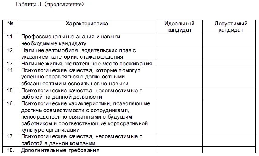 Этапы и методы подбора персонала С утра ничего не предвещало беды ежедневные - фото 4
