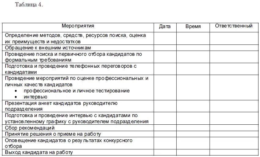 Телефонный этикет и собеседование по телефону Можете ли вы представить себе - фото 5