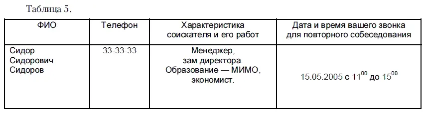 Резюме Одной из самых эффективных форм принятия информации от соискателей - фото 6