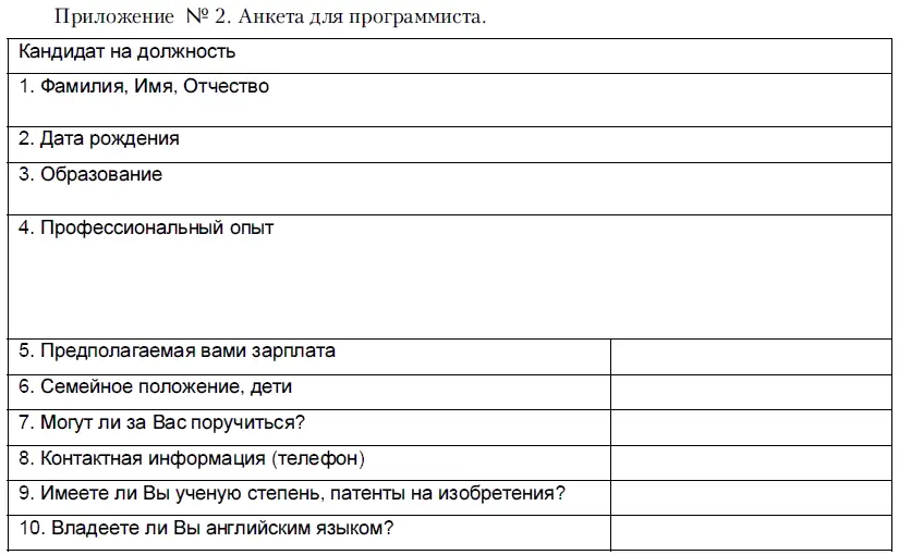 Как нанять спеца Тесты для приема на работу и определения уровня IQ - фото 10