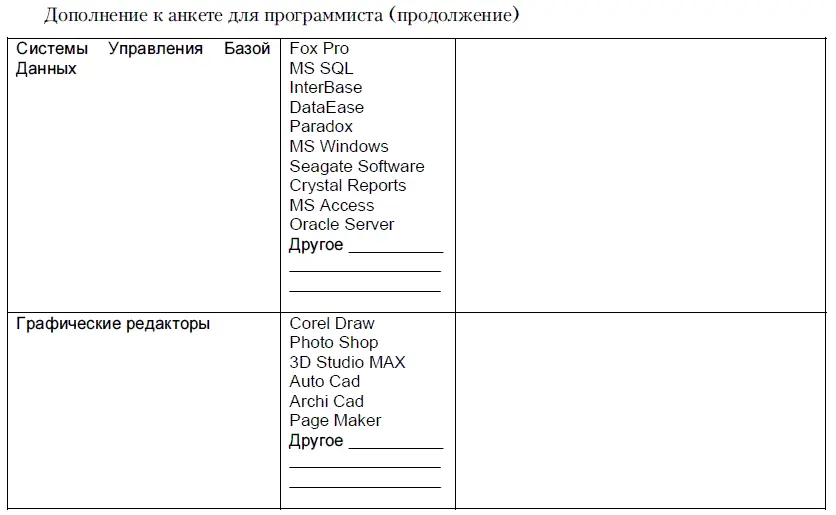 Как нанять спеца Тесты для приема на работу и определения уровня IQ - фото 15