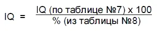 Оценить полученный показатель интеллекта можно по следующим критериям 8090 - фото 33