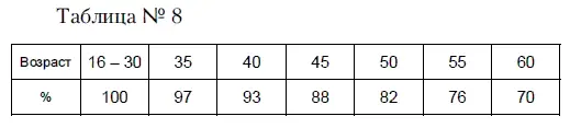 Оценить полученный показатель интеллекта можно по следующим критериям 8090 - фото 34