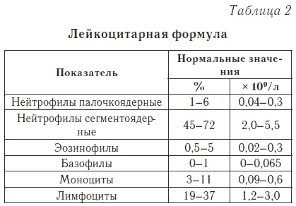 Эритроциты Общий объем эритроцитов принято называть гематокритной величиной - фото 3
