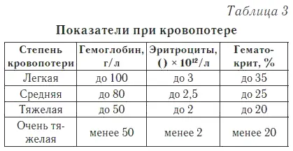 Гематокрит Гематокрит показывает соотношение объемов плазмы и эритроцитов Этим - фото 4