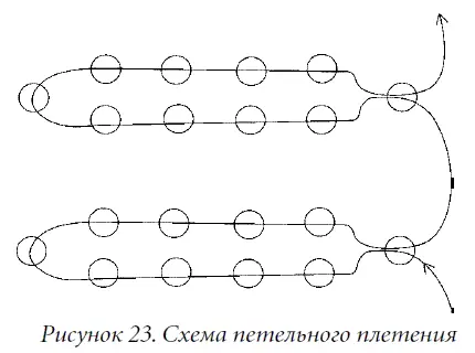 При игольчатом плетении на отрезок проволоки длиной 2025 см наберите 6 - фото 30