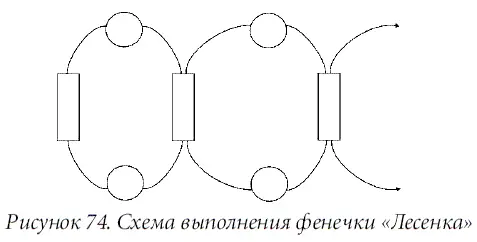 Фенечка Зеленый сад Вам потребуется Бисер 10 темнозеленого и - фото 95