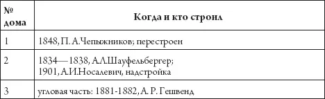 Улица Марата и окрестности - фото 133