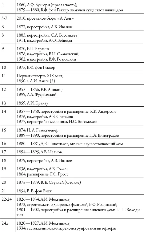 Улица Марата и окрестности - фото 134