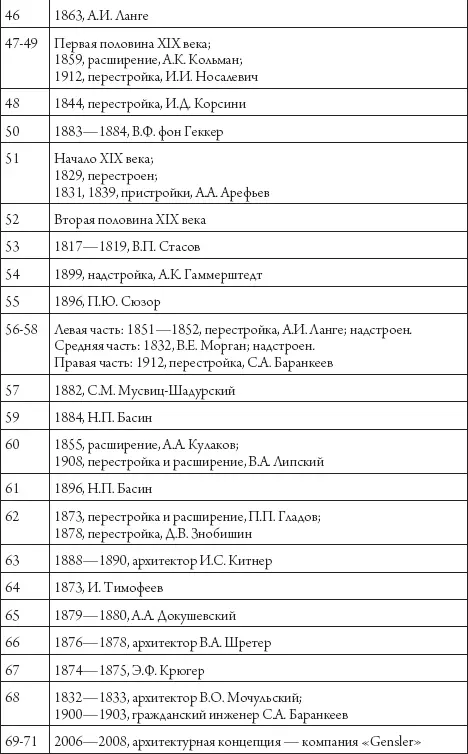 Улица Марата и окрестности - фото 136