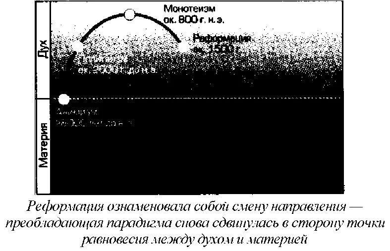 Философская разница между политеизмом и новой монотеистической парадигмой - фото 11