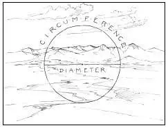Landscape with a circle and its diameter This drawing shows a rough visual - фото 3
